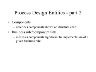 Software artitchteure