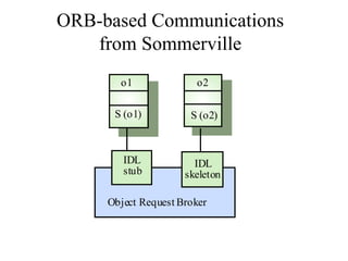 Software artitchteure