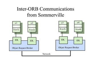 Software artitchteure