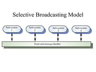 Software artitchteure