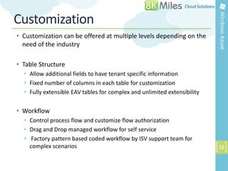 Building SaaS products with Windows Azure | PDF