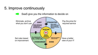 5. Improve continuously
SaaS give you the information to decide on
Eliminate, archive
what you don’t use
Pay the price for
required service
Have a better
view of your IT
Set rules based
on improvement
 