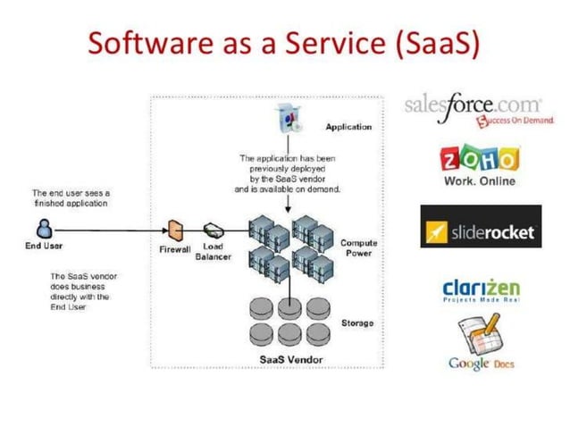 Software as a service | PPTX | Cloud Computing | Internet