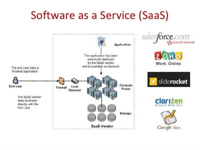 Software as a service        Software as a service