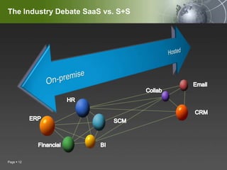 On-premise				         		HostedEmailCollabHRCRMERPSCMFinancialBIThe Industry Debate SaaS vs. S+SPage 12