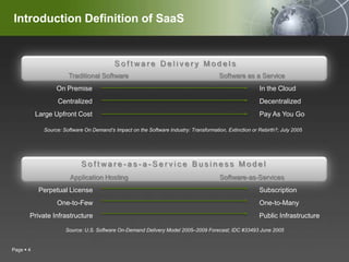 Introduction Definition of SaaSSource: Software On Demand’s Impact on the Software Industry: Transformation, Extinction or Rebirth?; July 2005 Source: U.S. Software On-Demand Delivery Model 2005–2009 Forecast; IDC #33493 June 2005 Page 4
