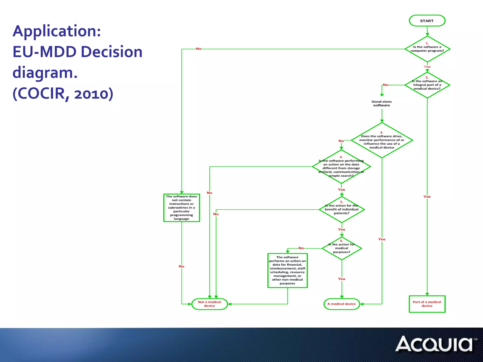 Application: EU-MDD Decision diagram.  (COCIR, 2010) 