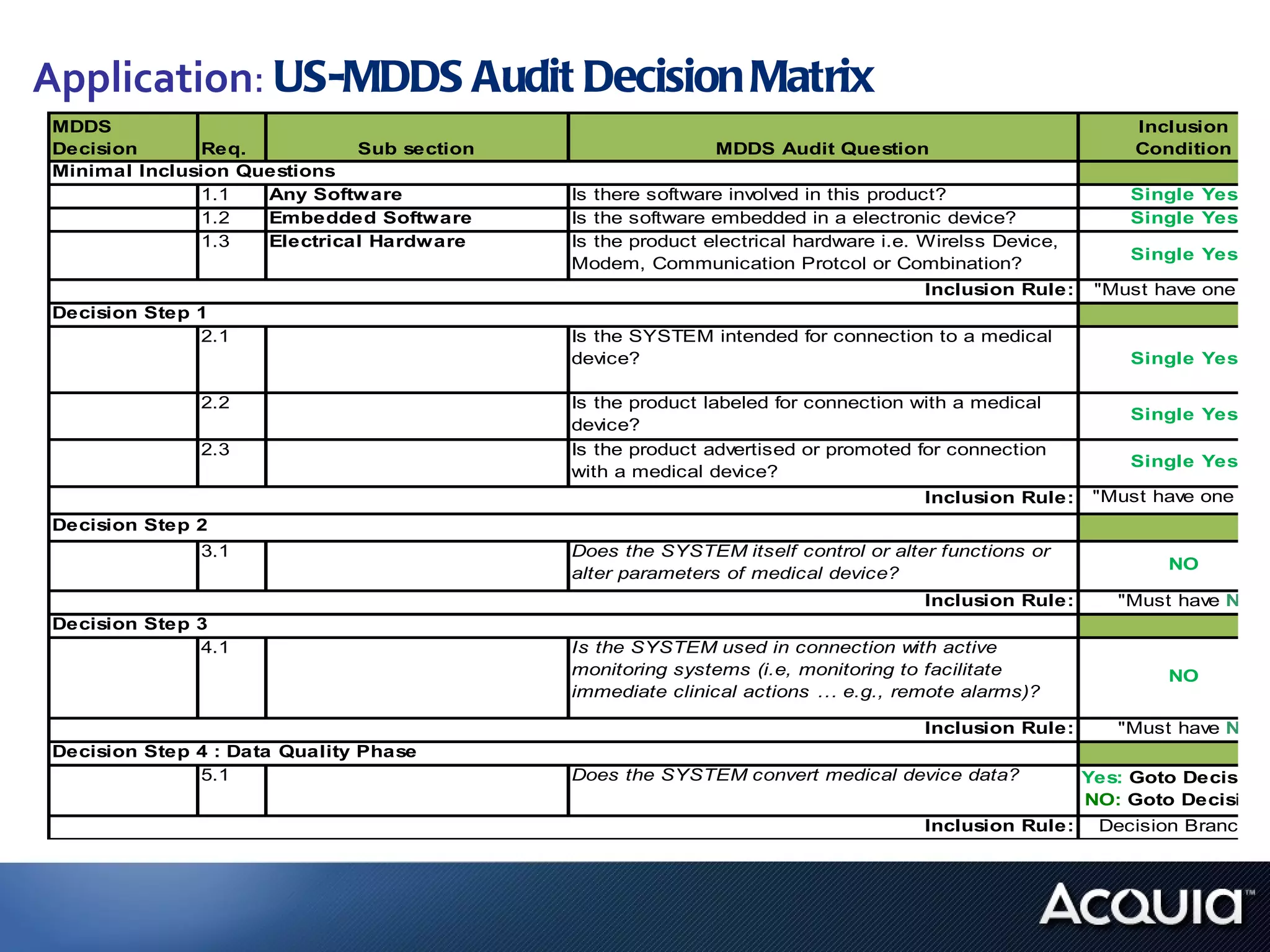 Application :  US-MDDS Audit Decision Matrix 