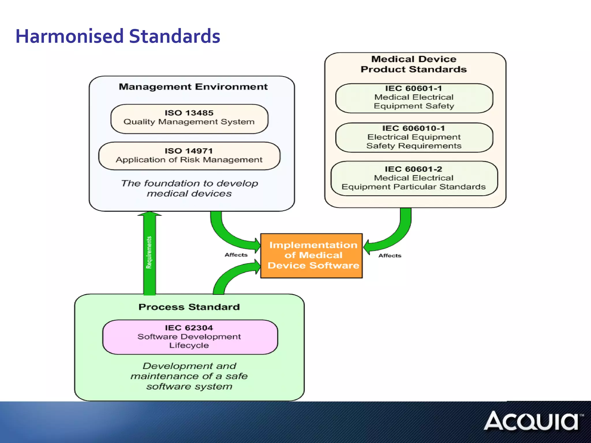 Harmonised Standards 
