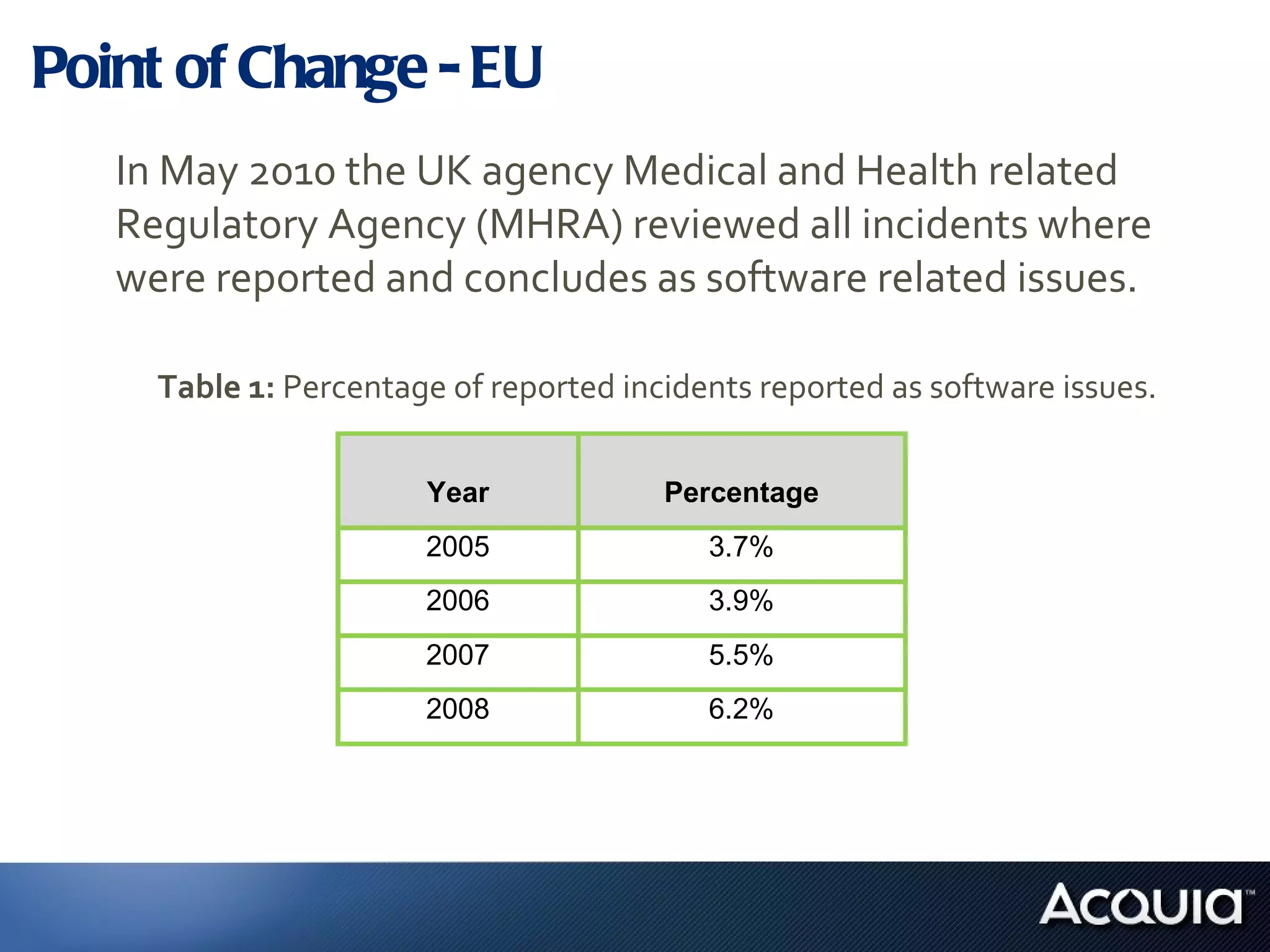 Point of Change - EU In May 2010 the UK agency Medical and Health related Regulatory Agency (MHRA) reviewed all incidents where were reported and concludes as software related issues.  Table 1:  Percentage of reported incidents reported as software issues. 
