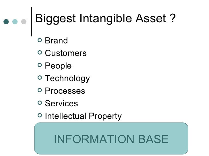 Software As Intangible Asset