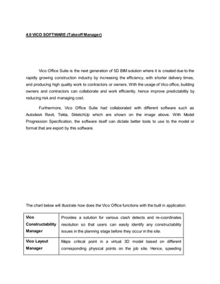 4.0 VICO SOFTWARE (Takeoff Manager)
Vico Office Suite is the next generation of 5D BIM solution where it is created due to the
rapidly growing construction industry by increasing the efficiency, with shorter delivery times,
and producing high quality work to contractors or owners. With the usage of Vico office, building
owners and contractors can collaborate and work efficiently, hence improve predictability by
reducing risk and managing cost.
Furthermore, Vico Office Suite had collaborated with different software such as
Autodesk Revit, Tekla, SktetchUp which are shown on the image above. With Model
Progression Specification, the software itself can dictate better tools to use to the model or
format that are export by this software.
The chart below will illustrate how does the Vico Office functions with the built in application:
Vico
Constructability
Manager
Provides a solution for various clash detects and re-coordinates
resolution so that users can easily identify any constructability
issues in the planning stage before they occur in the site.
Vico Layout
Manager
Maps critical point in a virtual 3D model based on different
corresponding physical points on the job site. Hence, speeding
 