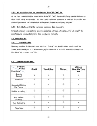 20
20
5.1.5 All surveying data are saved within AutoCAD DWG file.
All the data collected will be saved within AutoCAD DWG file devoid of any special file types or
other third party applications. No third party software program is needed to modify any
surveying data that can be delivered and opened through a third party program.
5.1.6 Get rid of copying the surveyed elements data manually.
Since all data can be export into Excel Spreadsheet with just a few clicks, this will simplify the
job of copying surveyed elements data one by one manually.
5.2 LIMITATIONS
5.2.1 Different Views
Normally, the BIM Software such as “Glodon”, “Cost X”, etc, would have a function call 3D
Views, which allow you to look at the things you measured in 3D form. But unfortunately, this
function is not included in UQTO.
6.0 COMPARISON CHART
Software
Product
Functions
CostX Vico Office Glodon
Ultimate
Quantity Take
Off
Quantity
Takeoff
√ √ √ √
Workbook √ - √ √
Supported Multiple
File Format
√ √ √ √
2D BIM Modelling √ - √ √
Auto updated
Quantity
√ √ √ -
Auto Estimating √ √ √ -
Paperless √ √ √ √
 