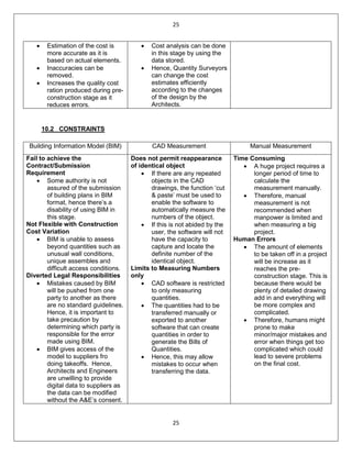 25
25
• Estimation of the cost is
more accurate as it is
based on actual elements.
• Inaccuracies can be
removed.
• Increases the quality cost
ration produced during pre-
construction stage as it
reduces errors.
• Cost analysis can be done
in this stage by using the
data stored.
• Hence, Quantity Surveyors
can change the cost
estimates efficiently
according to the changes
of the design by the
Architects.
10.2 CONSTRAINTS
Building Information Model (BIM) CAD Measurement Manual Measurement
Fail to achieve the
Contract/Submission
Requirement
• Some authority is not
assured of the submission
of building plans in BIM
format, hence there’s a
disability of using BIM in
this stage.
Not Flexible with Construction
Cost Variation
• BIM is unable to assess
beyond quantities such as
unusual wall conditions,
unique assembles and
difficult access conditions.
Diverted Legal Responsibilities
• Mistakes caused by BIM
will be pushed from one
party to another as there
are no standard guidelines.
Hence, it is important to
take precaution by
determining which party is
responsible for the error
made using BIM.
• BIM gives access of the
model to suppliers fro
doing takeoffs. Hence,
Architects and Engineers
are unwilling to provide
digital data to suppliers as
the data can be modified
without the A&E’s consent.
Does not permit reappearance
of identical object
• If there are any repeated
objects in the CAD
drawings, the function ‘cut
& paste’ must be used to
enable the software to
automatically measure the
numbers of the object.
• If this is not abided by the
user, the software will not
have the capacity to
capture and locate the
definite number of the
identical object.
Limits to Measuring Numbers
only
• CAD software is restricted
to only measuring
quantities.
• The quantities had to be
transferred manually or
exported to another
software that can create
quantities in order to
generate the Bills of
Quantities.
• Hence, this may allow
mistakes to occur when
transferring the data.
Time Consuming
• A huge project requires a
longer period of time to
calculate the
measurement manually.
• Therefore, manual
measurement is not
recommended when
manpower is limited and
when measuring a big
project.
Human Errors
• The amount of elements
to be taken off in a project
will be increase as it
reaches the pre-
construction stage. This is
because there would be
plenty of detailed drawing
add in and everything will
be more complex and
complicated.
• Therefore, humans might
prone to make
minor/major mistakes and
error when things get too
complicated which could
lead to severe problems
on the final cost.
 