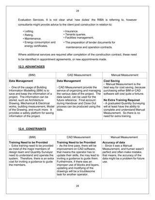 28
28
Evaluation Services. It is not clear what ‘new duties’ the RIBA is referring to, however
consultants might provide advice to the client post construction in relation to:
Where additional services are required after completion of the construction contract, these need
to be identified in appointment agreements, or new appointments made.
12.3 ADVANTAGES
(BIM) CAD Measurement Manual Measurement
Data Management
- One of the usage of Building
Information Modelling (BIM) is to
save and keep the information of a
project. The information can be
stored, such as Architecture
Drawing, Mechanical & Electrical
works, building measurement, Model
of the Drawing, and much more. It
provides a safety platform for saving
information of the project.
Data Management
- CAD Measurement provide the
service of organizing and managing
the various data of the project. The
data saved, can be used for the
future reference. Final account
during Handover and Close Out
process can be produced using the
data.
Cost Saving
- Manual Measurement is the
best way for cost saving, because
purchasing either BIM or CAD
software will cost quite a fortune.
No Extra Training Required
- A graduated Quantity Surveying
will at least have the ability to
complete and understand Manual
Measurement. So there is no
need for extra training.
12.4 CONSTRAINTS
(BIM) CAD Measurement Manual Measurement
Training Need to be Provided
- Extra training need to be provided
as most of the major members of
design team and Quantity Surveyor
need to understand and operate the
system. Therefore, there is an extra
cost for inviting a guidance to guide
the members.
Training Need to be Provided
- As the time pass, there will be
improvement on CAD software,
that means the operator has to
update their skills, the may lead to
inviting a guidance to guide them.
Furthermore, if there was an
improper use of blocks and layers,
updating and modifying of the
drawings will be a troublesome
task for another operator.
Accuracy of data
- Since it was a Manual
Measurement, and human wasn’t
perfect and often make mistake,
that means, the accuracy of the
data might be a problem for future
use.
• Letting.
• Rating.
• Maintenance.
• Energy consumption and
energy certificates.
• Insurance.
• Tenants queries.
• Facilities management.
• The preparation of tender documents for
maintenance and operation contracts.
 