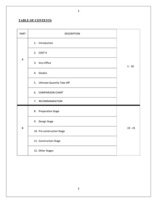 3
3
TABLE OF CONTENTS
PART DESCRIPTION
1. Introduction
2. COST X
A
3. Vico Office
1 - 18
4. Glodon
5. Ultimate Quantity Take Off
6. COMPARISON CHART
7. RECOMMANDATION
8. Preparation Stage
9. Design Stage
B
10. Pre-construction Stage
19 - 25
11. Construction Stage
12. Other Stages
 