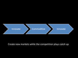 Create new markets while the competition plays catch up 