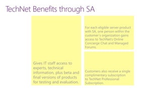 Microsoft Software Assurance | PDF