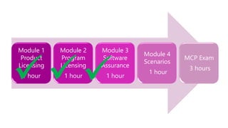 Microsoft Software Assurance | PDF