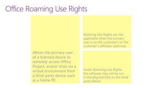 Microsoft Software Assurance | PDF