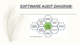 SOFTWARE AUDIT DIAGRAM:
 