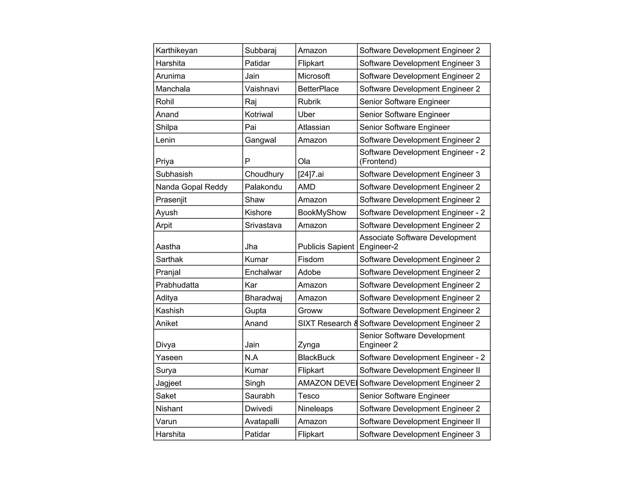 Senior Software Profiles Backend Sample - Sheet1.pdf