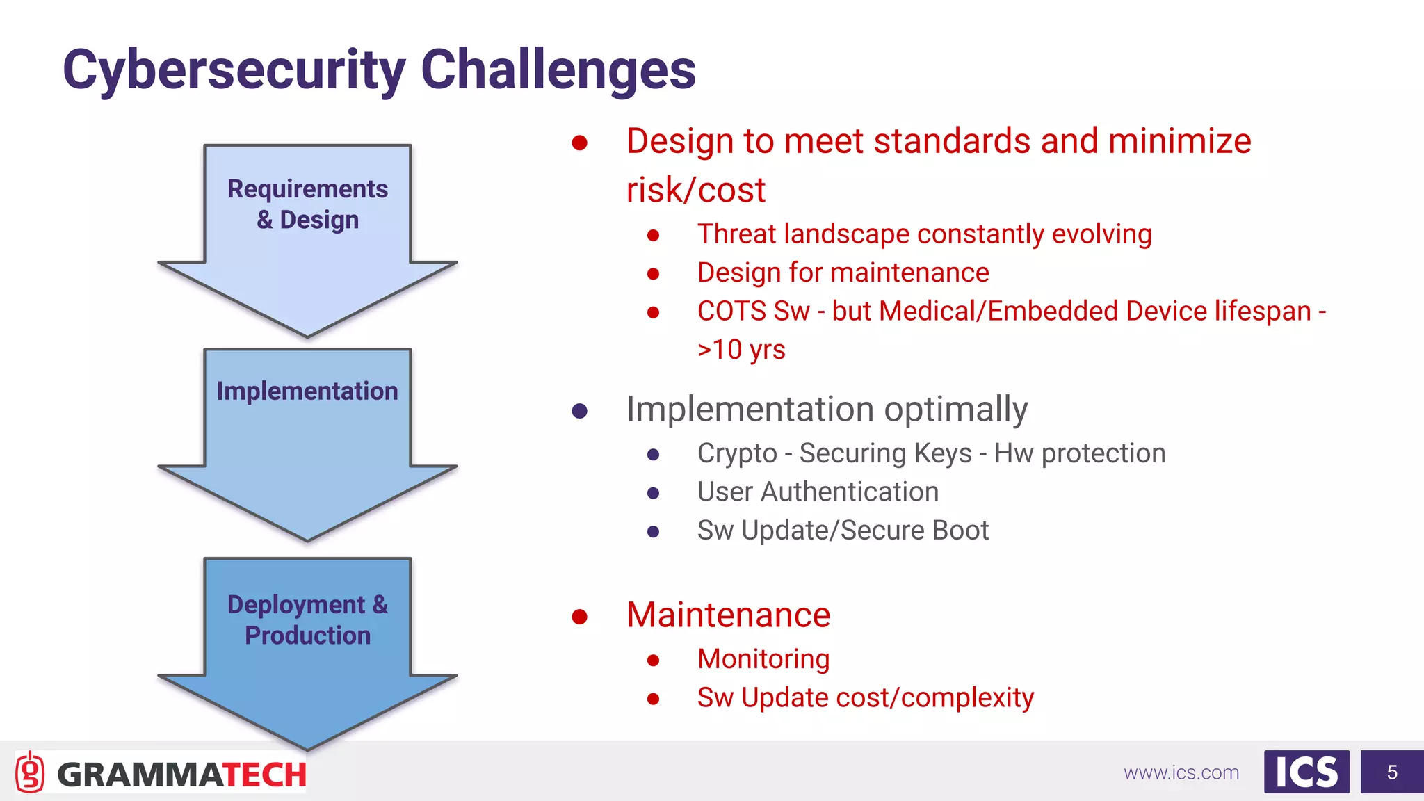 Software Bill of Materials - Accelerating Your Secure Embedded  Development.pdf
