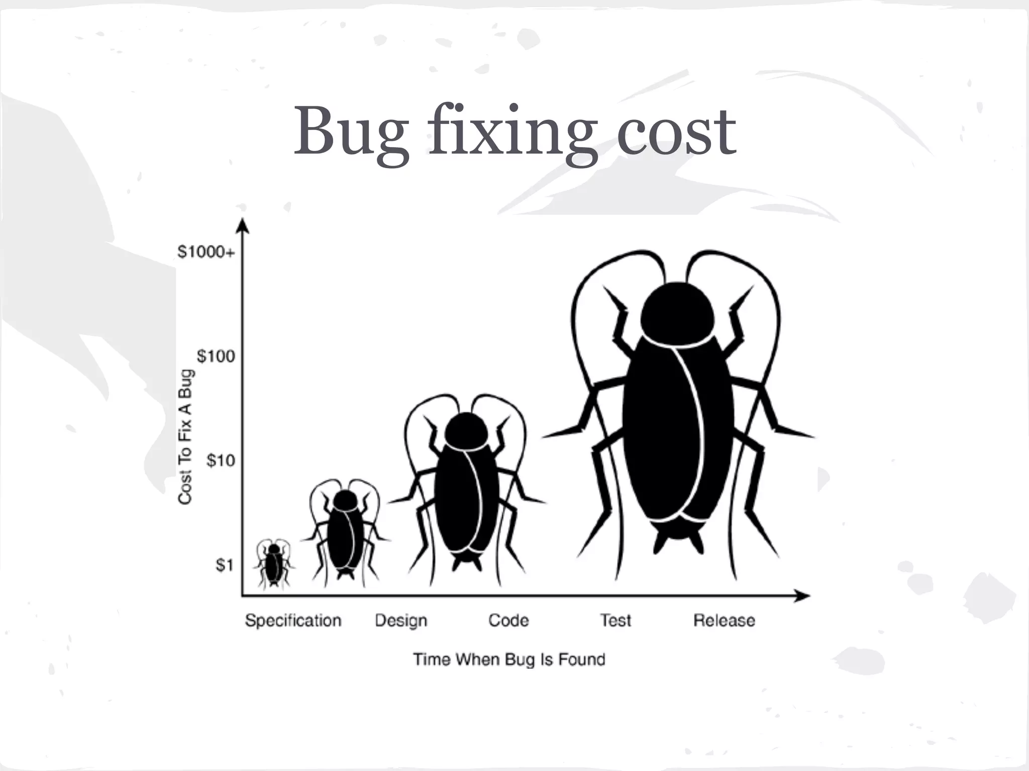 Bug fixing cost

 