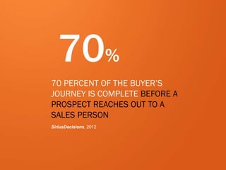 28
eDynamic, Friday, May 2, 2014
70%
70 PERCENT OF THE BUYER’S
JOURNEY IS COMPLETE BEFORE A
PROSPECT REACHES OUT TO A
SALE...