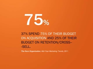30
eDynamic, Friday, May 2, 2014
75%
37% SPEND 75% OF THEIR BUDGET
ON ACQUISITION AND 25% OF THEIR
BUDGET ON RETENTION/CRO...