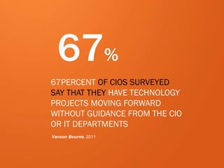 3
eDynamic, Friday, May 2, 2014
67%
67PERCENT OF CIOS SURVEYED
SAY THAT THEY HAVE TECHNOLOGY
PROJECTS MOVING FORWARD
WITHO...