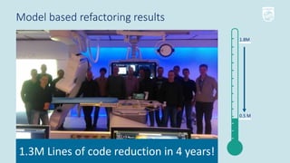 Why all software teams move towards zero innovation speed - And what to ...