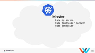 33
kube-apiserver
kube-controller-manager
kube-scheduler
Master
 