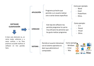 Varias Software Software clasificacion | DOCX