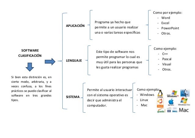 https://image.slidesharecdn.com/softwareclasificacion-131009083445-phpapp01/95/software-clasificacion-2-638.jpg?cb=1381307719