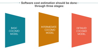 Software cost estimation should be done
through three stages:
BASIC
COCOMO
MODEL
INTERMEDIATE
COCOMO
MODEL
DETAILED
COCOMO
MODEL
 