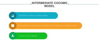 INTERMEDIATE COCOMO
MODEL
SOME CONSTANTS CALCULATED ACCORDING TO THE VARIOUS SOFTWARE SYSTEM
IT USES 15 COST DRIVERS
EXTENSION OF BASIC COCOMO MODEL
 