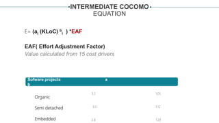 E= (ai (KLoC) b
i ) *EAF
EAF( Effort Adjustment Factor)
Value calculated from 15 cost drivers
INTERMEDIATE COCOMO
EQUATION
Sofware projects a
b
3.2 1.05
3.0 1.12
2.8 1.20
Organic
Semi detached
Embedded
 