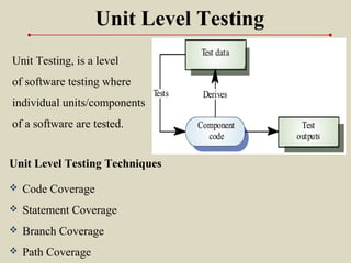 Unit Level Testing
Unit Testing, is a level
of software testing where
individual units/components
of a software are tested.
 Code Coverage
 Statement Coverage
 Branch Coverage
 Path Coverage
Unit Level Testing Techniques
 