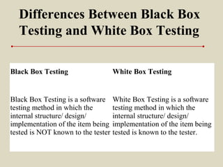 Differences Between Black Box
Testing and White Box Testing
Black Box Testing White Box Testing
Black Box Testing is a software
testing method in which the
internal structure/ design/
implementation of the item being
tested is NOT known to the tester
White Box Testing is a software
testing method in which the
internal structure/ design/
implementation of the item being
tested is known to the tester.
 