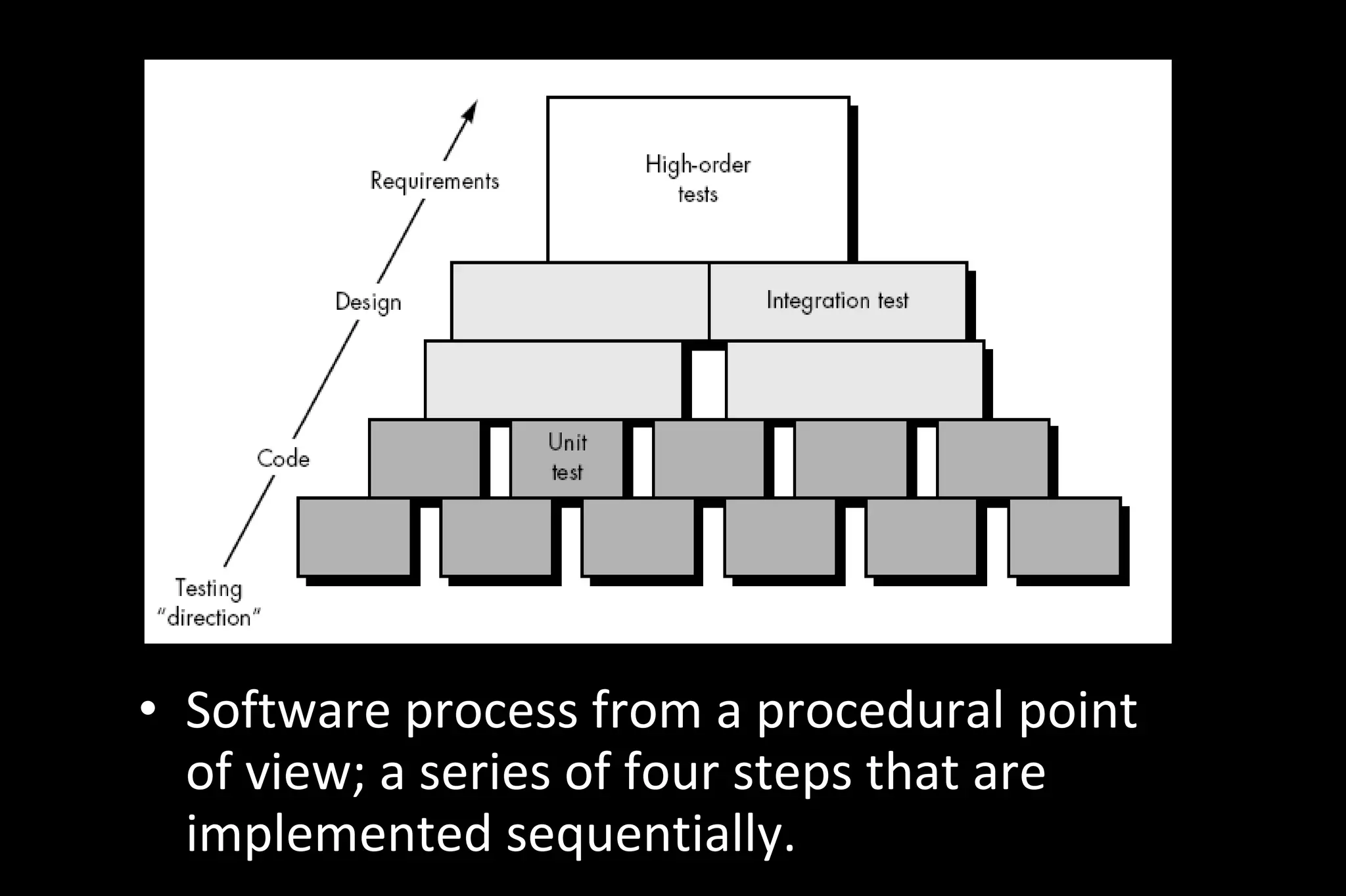 • Software process from a procedural point
of view; a series of four steps that are
implemented sequentially.
 