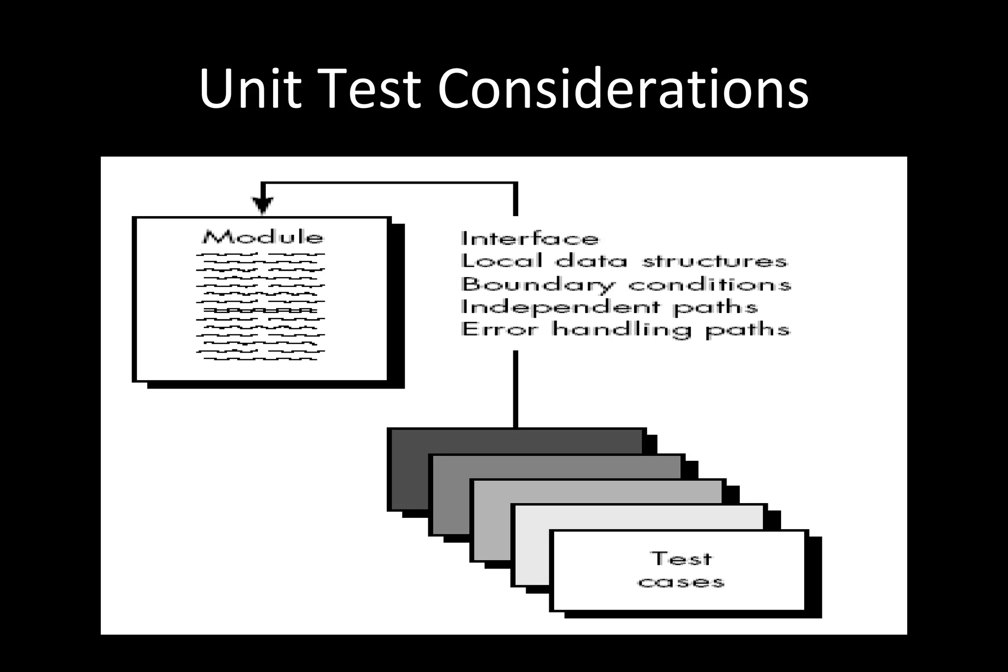 Unit Test Considerations
 