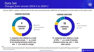 10
2
1
1
PRIVATE
MIN REQMENTS
MERGER
14
1
3
IPO
MIN REQMENTS
OTHER
Data Set
Changes from version 2019-2 to 2020-1
Copyright © 2020 Worldlocity, LLC
COMPANY DELETIONS COMPANY ADDITIONS
COMPANIES
ADDED
companies were added as a result
of IPOs, as a result of meeting
minimum market cap, and from
other sources
COMPANIES
DELETED
companies were deleted as a result
of being taken private, as a result
of not meeting minimum market cap,
and as a result of a merger
Version 2020-1 updates all financials to the most-recent fiscal year (MRY) for all companies as of the date on the report cover.
18
14
1
3
4
2
1
1
Notes:
1. Private = companies that were taken private for which there is public information going forward; Min Requirements = companies with market caps greater than or equal to $500M; Merger = companies that merged
and for which there is now only one resultant company; IPO – companies that were added as a result of an IPO and for which public financial information is now available; Other = companies discovered through
other means, including research.
 