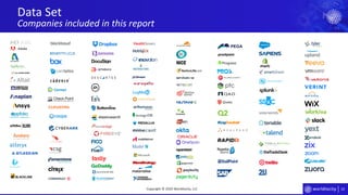 14
Data Set
Companies included in this report
Copyright © 2020 Worldlocity, LLC
 