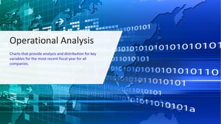 Operational Analysis
Charts that provide analysis and distribution for key
variables for the most recent fiscal year for all
companies.
 