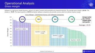 28
0%
10%
20%
30%
40%
50%
60%
70%
80%
90%
100%
1
3
5
7
9
11
13
15
17
19
21
23
25
27
29
31
33
35
37
39
41
43
45
47
49
51
53
55
57
59
61
63
65
67
69
71
73
75
77
79
81
83
85
87
89
91
93
95
97
99
101
103
105
107
109
111
113
115
117
119
121
123
125
127
129
131
Operational Analysis
Gross margin
Copyright © 2020 Worldlocity, LLC
Average =
Quartile 1: <
Quartile 2: >= ;
<
Quartile 3: >= ;
<
Quartile 4: >=
Gross Margin – Distribution Across 132 Software Companies
GrossMargin
Software is a high gross margin business, owing to its high IP content and essentially zero material-intensity. The average gross margin is . The
median is . The lowest quartile is and below. Software companies also provide services, which are dilutive to gross margin.
Average market
cap / revenue
multiple within
each quartile
72.0%
12.0 10.3 8.6 7.0
69.4%
78.0%
78.0%
72.0%
72.0%
60.4%
60.4%
69.4%
60.4%
 