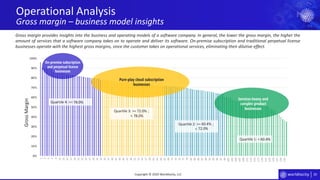 29
0%
10%
20%
30%
40%
50%
60%
70%
80%
90%
100%
1
3
5
7
9
11
13
15
17
19
21
23
25
27
29
31
33
35
37
39
41
43
45
47
49
51
53
55
57
59
61
63
65
67
69
71
73
75
77
79
81
83
85
87
89
91
93
95
97
99
101
103
105
107
109
111
113
115
117
119
121
123
125
127
129
131
Operational Analysis
Gross margin – business model insights
Copyright © 2020 Worldlocity, LLC
Quartile 1: <
Quartile 2: >= ;
<
Quartile 3: >= ;
<
Quartile 4: >=
GrossMargin
Gross margin provides insights into the business and operating models of a software company. In general, the lower the gross margin, the higher the
amount of services that a software company takes on to operate and deliver its software. On-premise subscription and traditional perpetual license
businesses operate with the highest gross margins, since the customer takes on operational services, eliminating their dilutive effect.
78.0%
78.0%
72.0%
72.0%
60.4%
60.4%
On-premise subscription
and perpetual license
businesses
Services-heavy and
complex product
businesses
Pure-play cloud subscription
businesses
 
