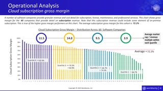 30
0%
10%
20%
30%
40%
50%
60%
70%
80%
90%
100%
1 3 4 5 6 7 8 9 10 11 12 13 14 15 16 17 18 19 20 21 22 23 24 25 26 27 28 29 30 31 32 33 34 35 36 37 38 39 40 41 42 43 44 45 46 47 48 49 50 51 52 53 54 55 56 57 58 59 60
Average market
cap / revenue
multiple within
each quartile
Operational Analysis
Cloud subscription gross margin
Copyright © 2020 Worldlocity, LLC
Quartile 1: <
Quartile 2: >= ;
<
Quartile 3: >= ;
<
Quartile 4: >=
CloudSubscriptionGrossMargin
Cloud Subscription Gross Margin – Distribution Across Software Companies
Average =
A number of software companies provide granular revenue and cost detail for subscription, license, maintenance, and professional services. This chart shows gross
margin for the companies that provide detail on subscription revenue. Note that this subscription revenue could include some element of on-premise
subscription. This is true of the higher gross margin performers on this chart. The average subscription gross margin for this cohort is .
11.5 14.0 9.5 3.9
72.2%
72.2%
60
82.9%
82.9%
74.3%
74.3%
66.7%
66.7%
60
 