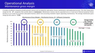 31
0%
10%
20%
30%
40%
50%
60%
70%
80%
90%
100%
1 2 3 4 5 6 7 8 9 10 11 12 13 14 15 16 17 18 19 20 21 22 23 24 25 26 27
Average market
cap / revenue
multiple within
each quartile
Operational Analysis
Maintenance gross margin
Copyright © 2020 Worldlocity, LLC
Quartile 1: <
Quartile 2: >= ;
<
Quartile 3: >= ;
<
Quartile 4: >=
MaintenanceGrossMargin
Maintenance Gross Margin – Distribution Across Software Companies
Average =
A number of software companies provide granular revenue and cost detail for subscription, license, maintenance, and professional services. This chart shows gross
margin for the companies that provide detail on maintenance. Maintenance revenue may be separated out as a result of an historical perpetual license
business or as a result of on-premise subscription business (which new accounting standards require separating maintenance). The average maintenance gross
margin for this cohort is .
77.8%
5.3 6.3 4.7 5.1
27
77.8%
86.1%
86.1%
79.3%
79.3%
73.1%
73.1%
27
 