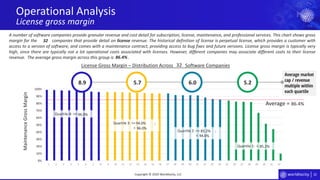 32
0%
10%
20%
30%
40%
50%
60%
70%
80%
90%
100%
1 2 3 4 5 6 7 8 9 10 11 12 13 14 15 16 17 18 19 20 21 22 23 24 25 26 27 28 29 30 31 32
Average market
cap / revenue
multiple within
each quartile
Operational Analysis
License gross margin
Copyright © 2020 Worldlocity, LLC
Quartile 1: <
Quartile 2: >= ;
<
Quartile 3: >= ;
<
Quartile 4: >=
MaintenanceGrossMargin
License Gross Margin – Distribution Across Software Companies
Average =
A number of software companies provide granular revenue and cost detail for subscription, license, maintenance, and professional services. This chart shows gross
margin for the companies that provide detail on license revenue. The historical definition of license is perpetual license, which provides a customer with
access to a version of software, and comes with a maintenance contract, providing access to bug fixes and future versions. License gross margin is typically very
high, since there are typically not a lot operational costs associated with licenses. However, different companies may associate different costs to their license
revenue. The average gross margin across this group is .
32
86.4%
8.9 5.7 6.0 5.2
86.4%
96.0%
96.0%
94.0%
94.0%
85.2%
85.2%
32
 